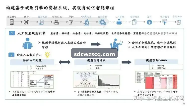 J9高通量测序生信分析流程与技术白皮书